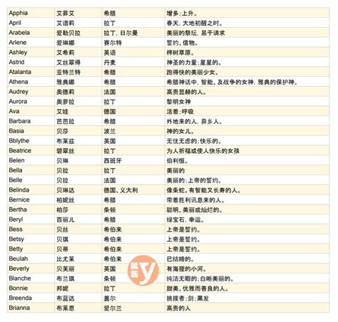 有意義的名字|【英文名字】精選400+個女生英文名字&意義，找英語。